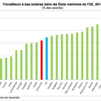 Union européenne – Travailleurs à bas salaires (2014)