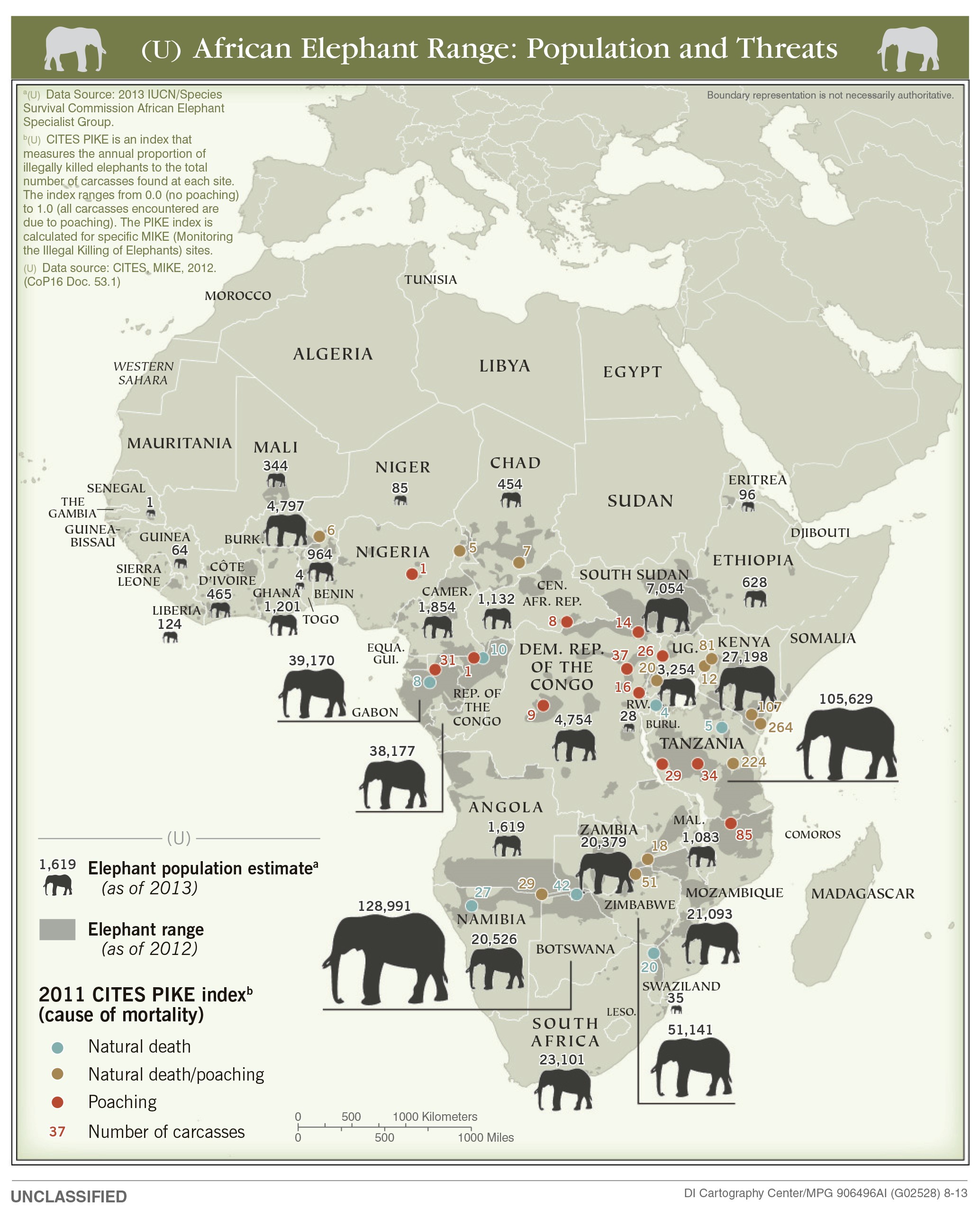 Afrique Elephants 
