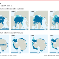 Pôles – couverture de glace minimum (1980-2016)