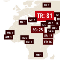 259 journalistes en prison dans le monde, un record