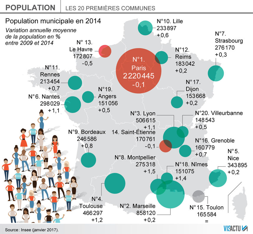 France Principales Villes Evolution Annuelle De La Population 2009 2014 Carte Populationdata Net