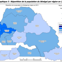 Sénégal – population par région
